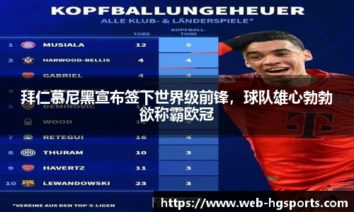 拜仁慕尼黑宣布签下世界级前锋，球队雄心勃勃欲称霸欧冠